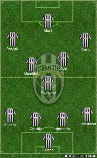 Juventus Formation 2011