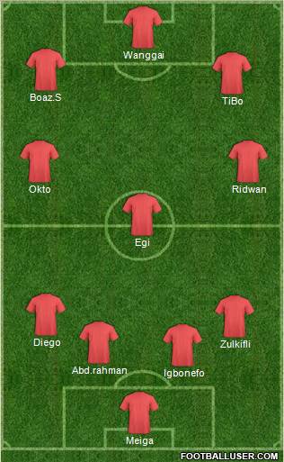 Dream Team Formation 2011