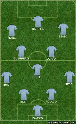 Championship Manager Team Formation 2011