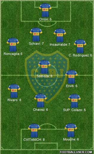 Boca Juniors Formation 2011