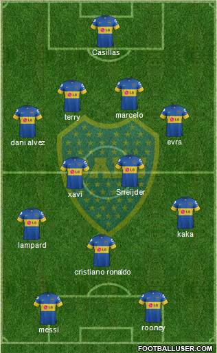 Boca Juniors Formation 2011
