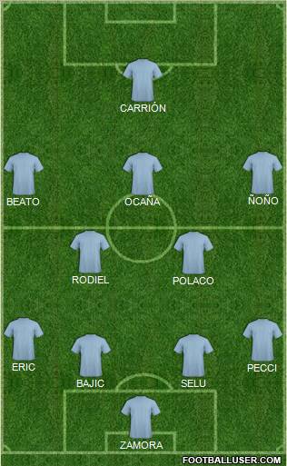 Championship Manager Team Formation 2011