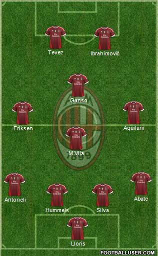 A.C. Milan Formation 2011