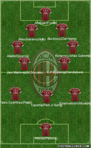 A.C. Milan Formation 2011