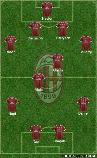 A.C. Milan Formation 2011