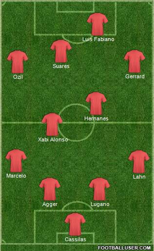 Football Manager Team Formation 2011
