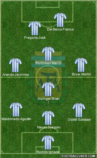 Argentina Formation 2011