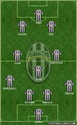 Juventus Formation 2011
