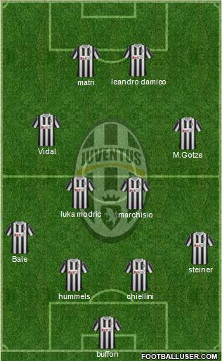 Juventus Formation 2011