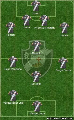 CR Vasco da Gama football formation