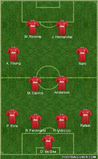Manchester United Formation 2011