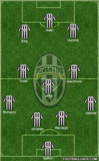 Juventus Formation 2011