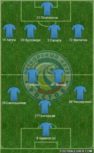 FC Rostov Formation 2011