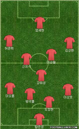 Dream Team Formation 2011