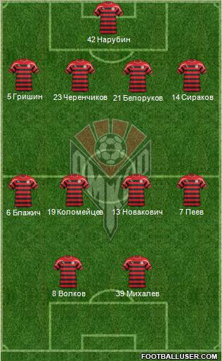Amkar Perm Formation 2011