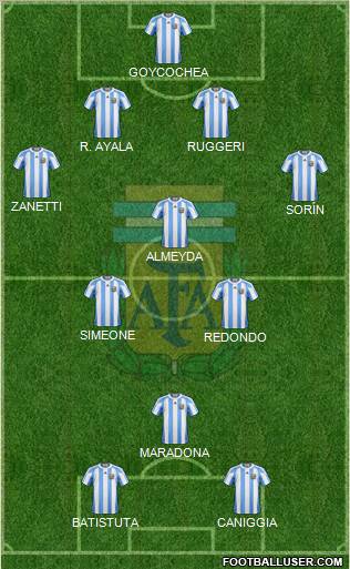 Argentina Formation 2011