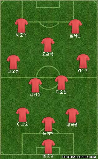 Dream Team Formation 2011