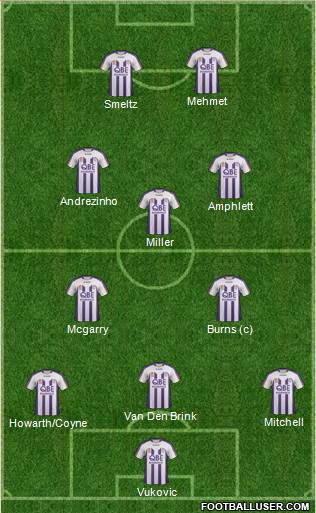 Perth Glory Formation 2011