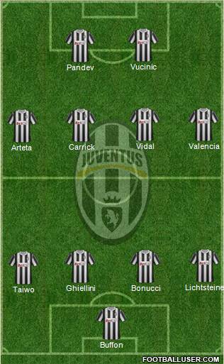 Juventus Formation 2011