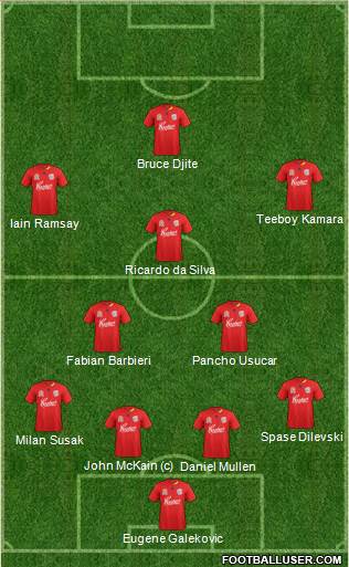 Adelaide United FC Formation 2011