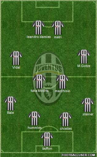 Juventus Formation 2011