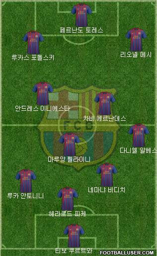 F.C. Barcelona Formation 2011