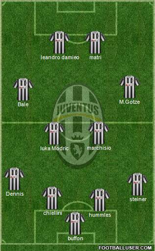 Juventus Formation 2011