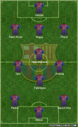 F.C. Barcelona Formation 2011