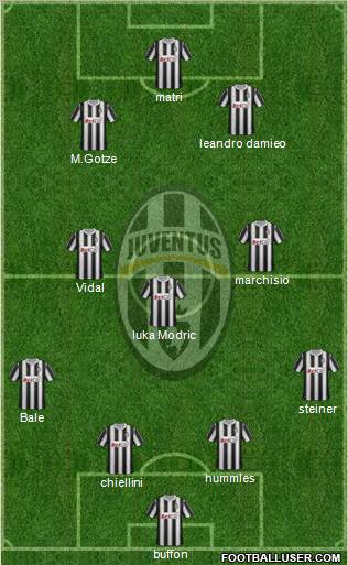 Juventus Formation 2011