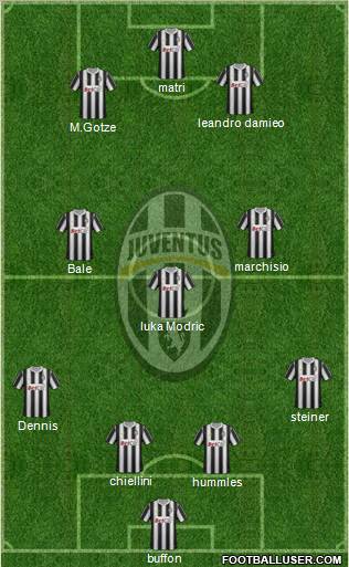 Juventus Formation 2011