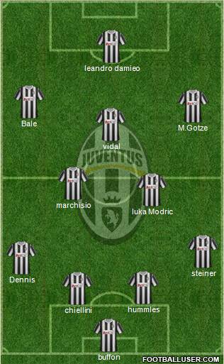 Juventus Formation 2011