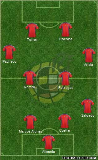 Spain Formation 2011