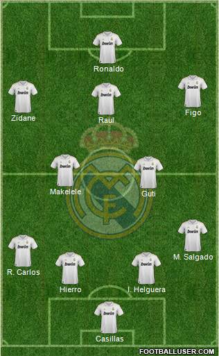 Real Madrid C.F. Formation 2011
