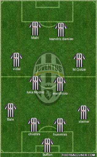 Juventus Formation 2011