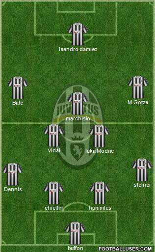 Juventus Formation 2011