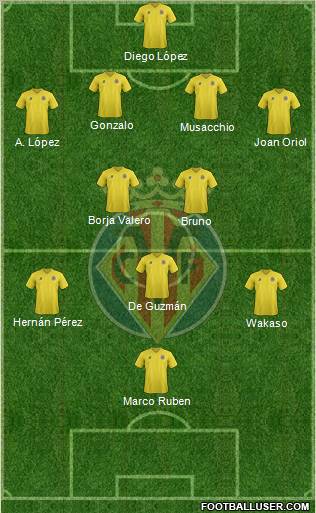 Villarreal C.F., S.A.D. Formation 2011