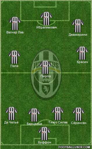 Juventus Formation 2011