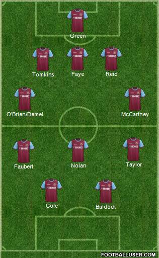 West Ham United Formation 2011