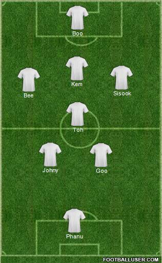 Dream Team Formation 2011