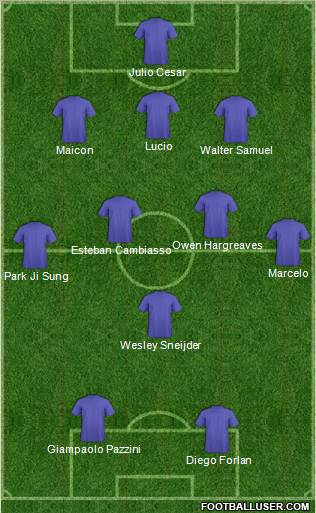 Fifa Team Formation 2011