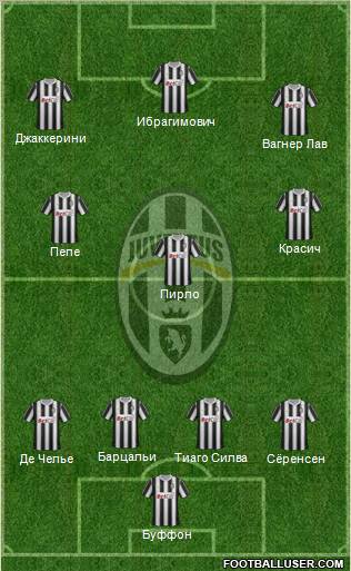 Juventus Formation 2011