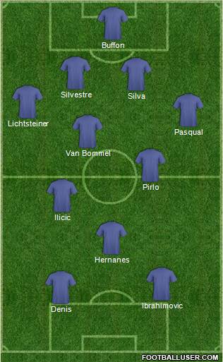 Dream Team Formation 2011