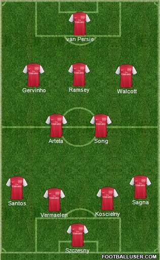 Arsenal Formation 2011