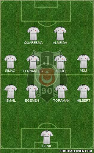 Besiktas JK Formation 2011