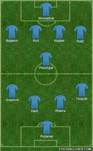 Dream Team Formation 2011