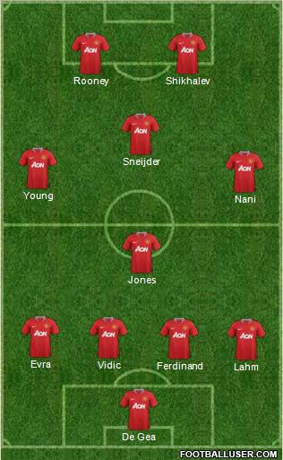 Manchester United Formation 2011