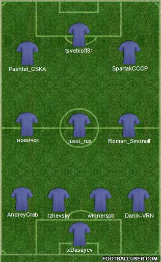 Dream Team Formation 2011