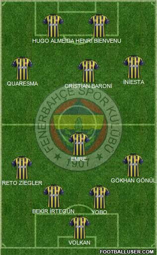 Fenerbahçe SK Formation 2011