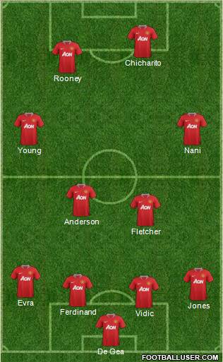 Manchester United Formation 2011
