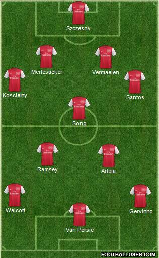 Arsenal Formation 2011